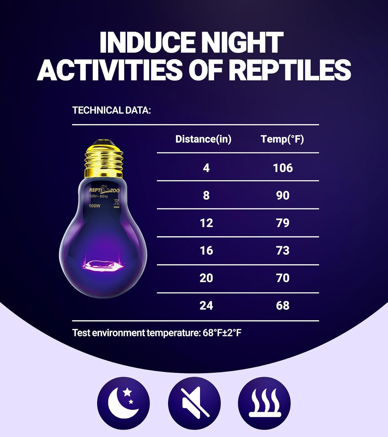REPTI ZOO 2Pack Reptile Heat Lamp 100W Reptile Night Heat Bulb Night Heat Lamp Without UVA for Turtle Bearded Dragon Gecko Lizard and Snake E26/E27 Purple